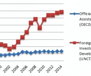 10 Caribbean Nations With The Most U.S. Direct Investments US-foreign-direct-investments