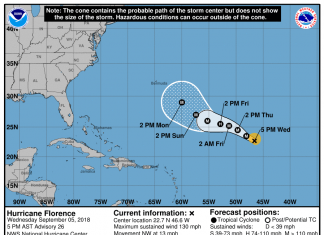 hurricane-florence-path