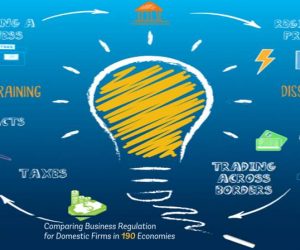 Caribbean Business And Finance Report Ease-of-Business-2019-World-Bank