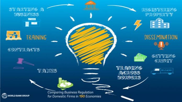 Ease-of-Business-2019-World-Bank