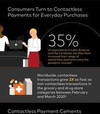Contactless-Infographic-LAC-ENG Infographic