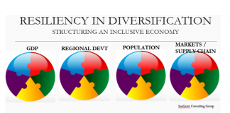 resilience-in-a-time-of-crisis