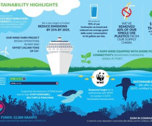 Royal Caribbean Group Releases 2020 “Seastainability” Report Royal Caribbean Group Releases 2020 “Seastainability” Report