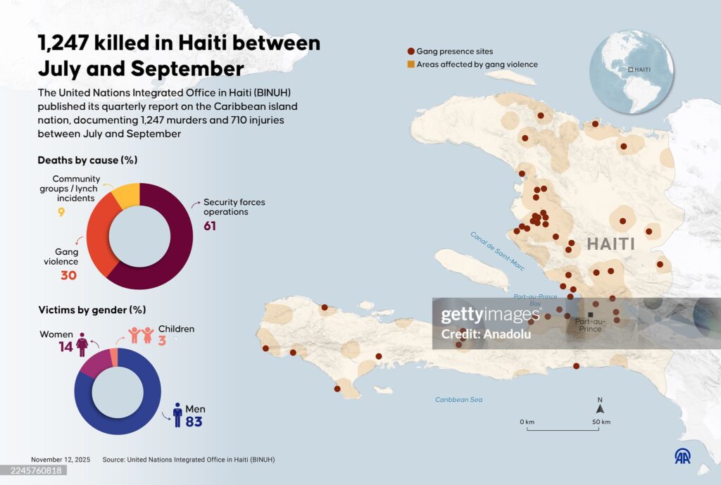 haiti-2025-killings
