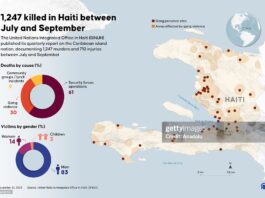 haiti-2025-killings