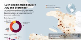 haiti-2025-killings