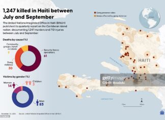 Vertières, With The V For Victory haiti-2025-killings
