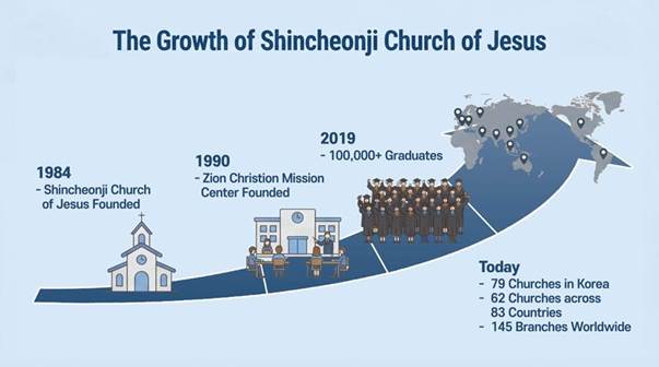 The growth of the Shincheonji Church of Jesus.