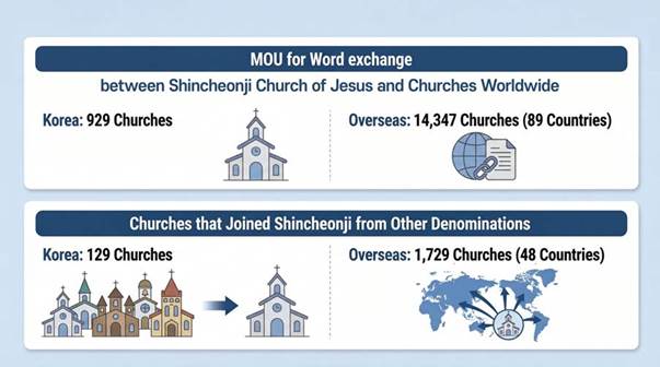 Shincheonji Marks 42nd Anniversary with Active Exchange and Community Service