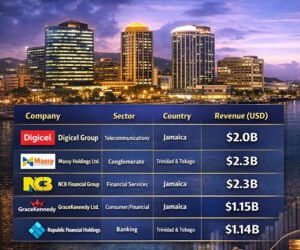 The Top Caribbean companies by revenue